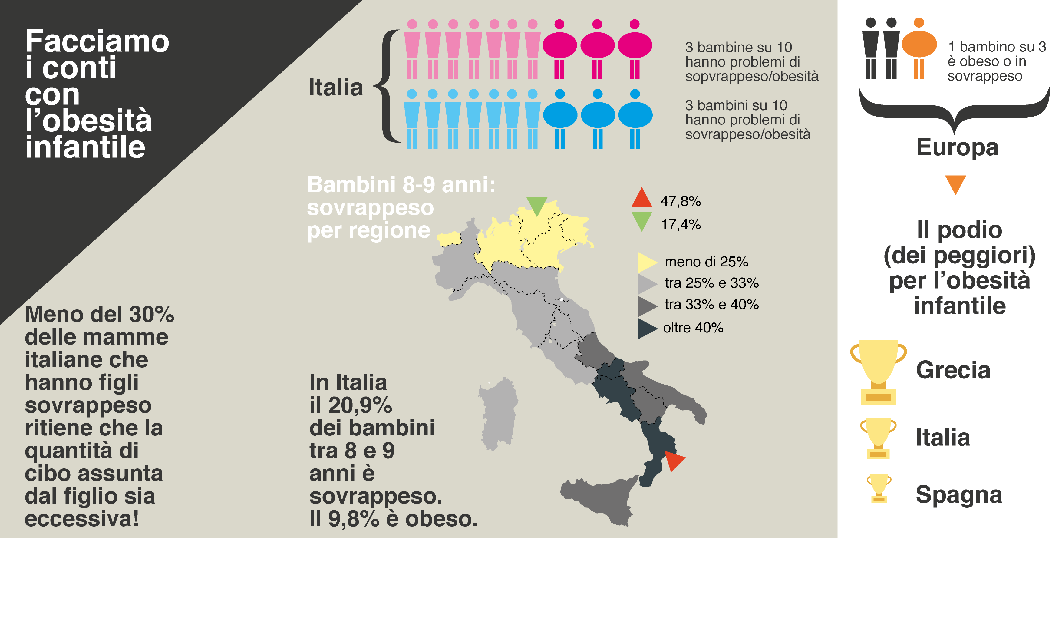 infografica obesita infantile_dati ita eu