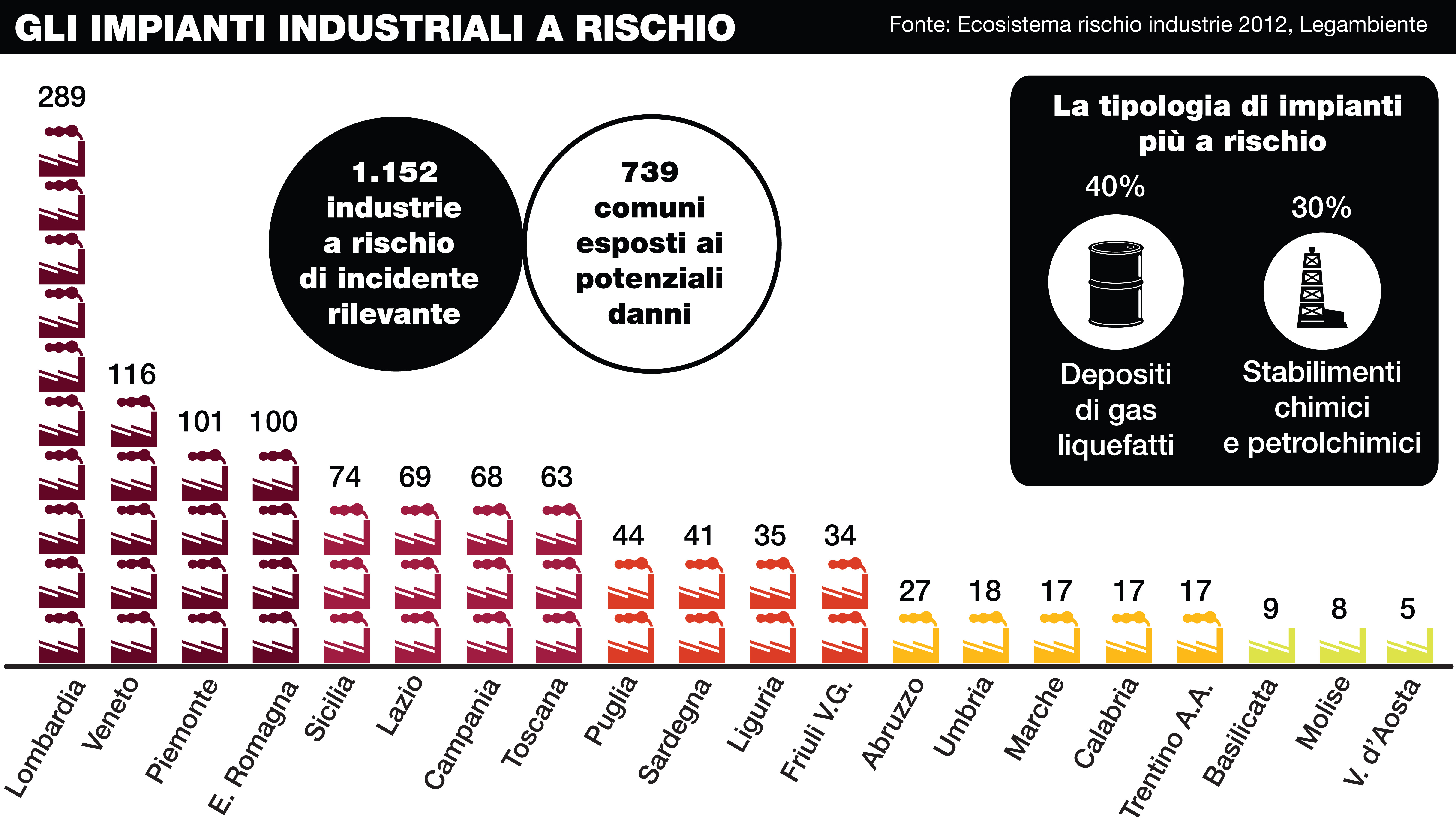 01 Impianti industriali a rischio