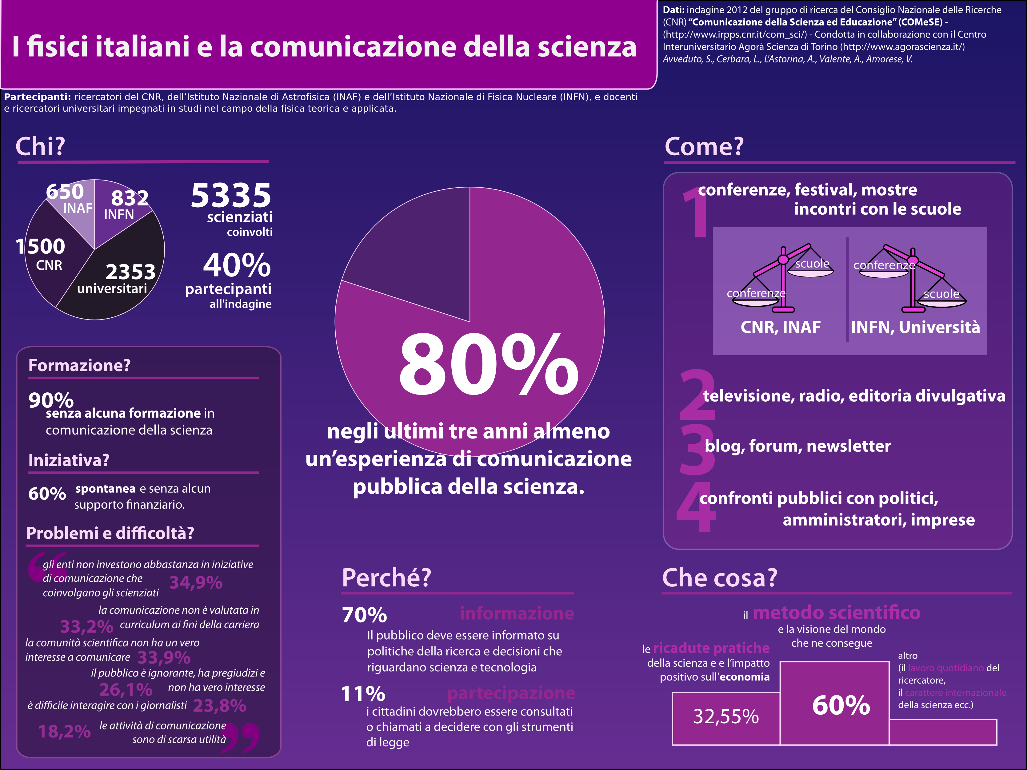 Infografica di Rita Giuffredi sui dati dell'indagine Irpps-Cnr 