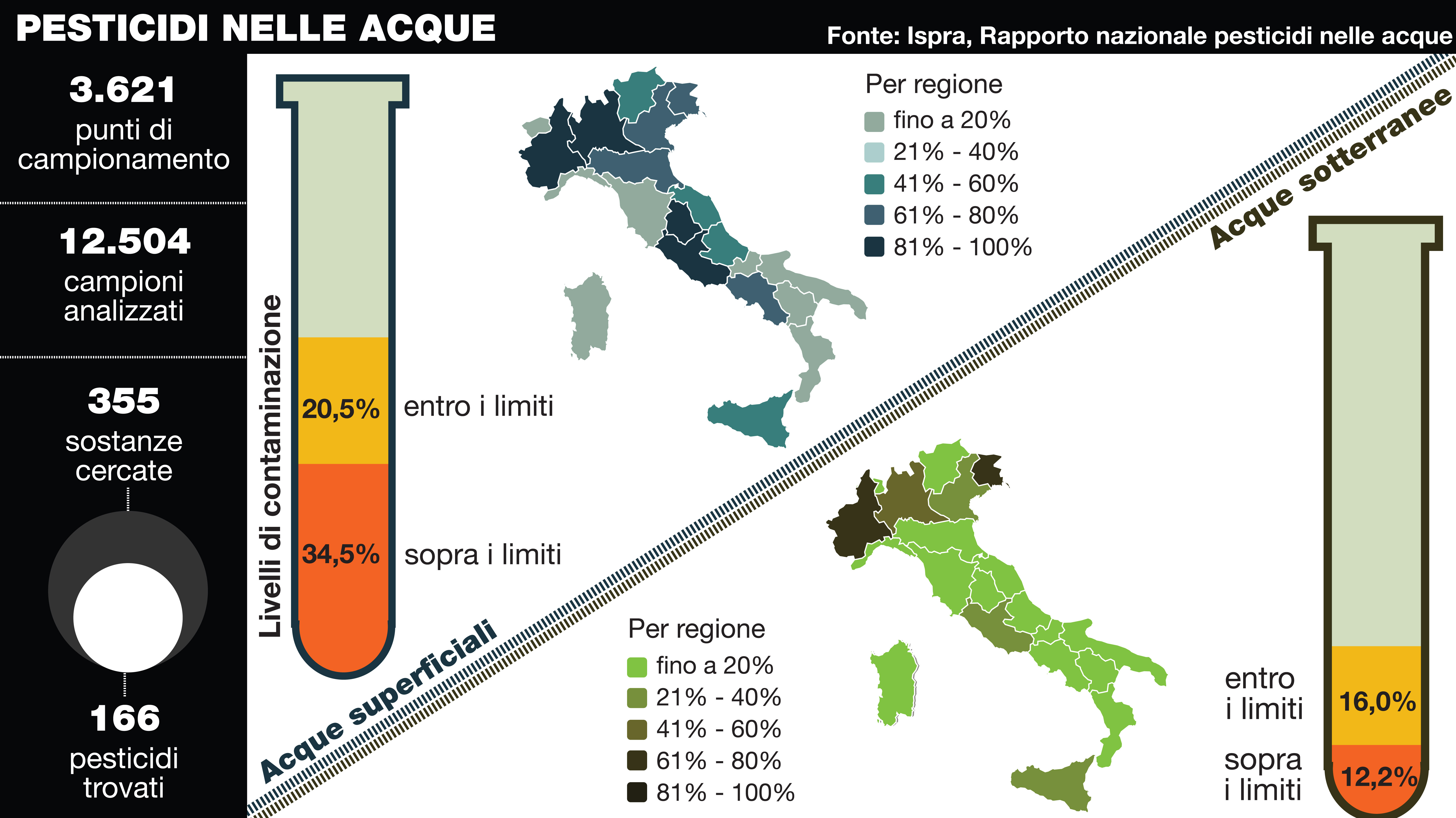 pesticidi acque copia