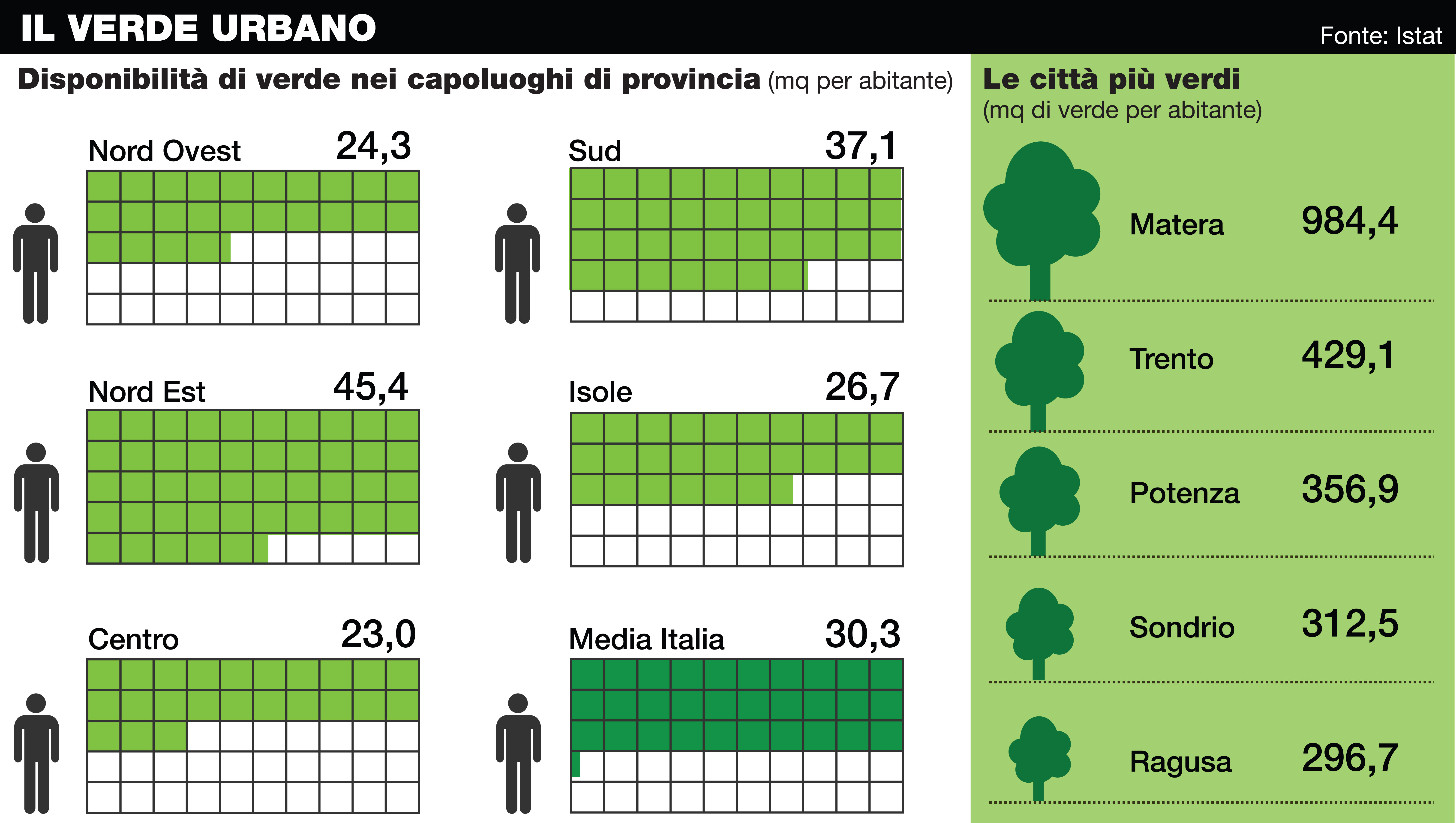 verde urbano istat copia