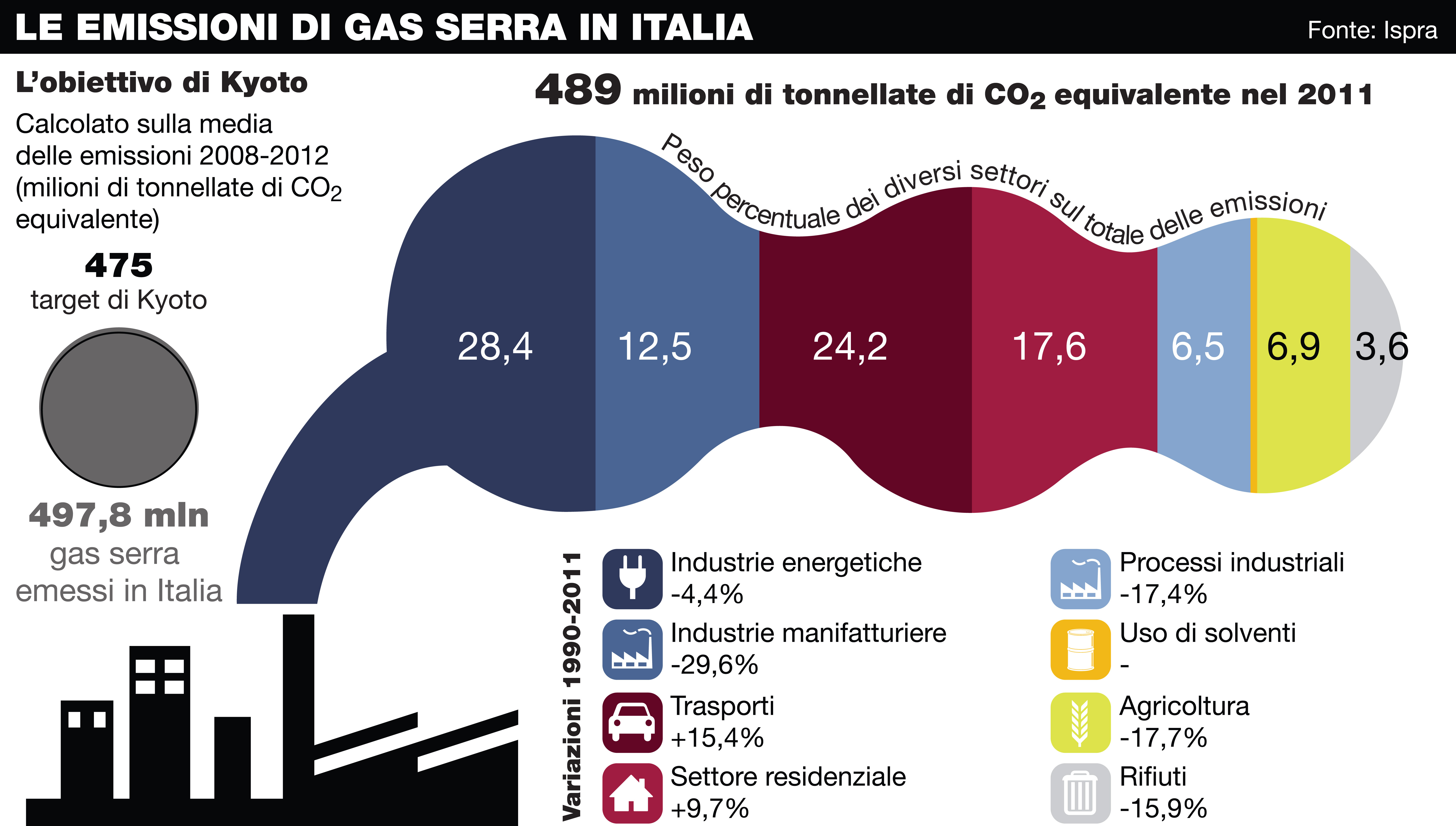 emissioni italia copia