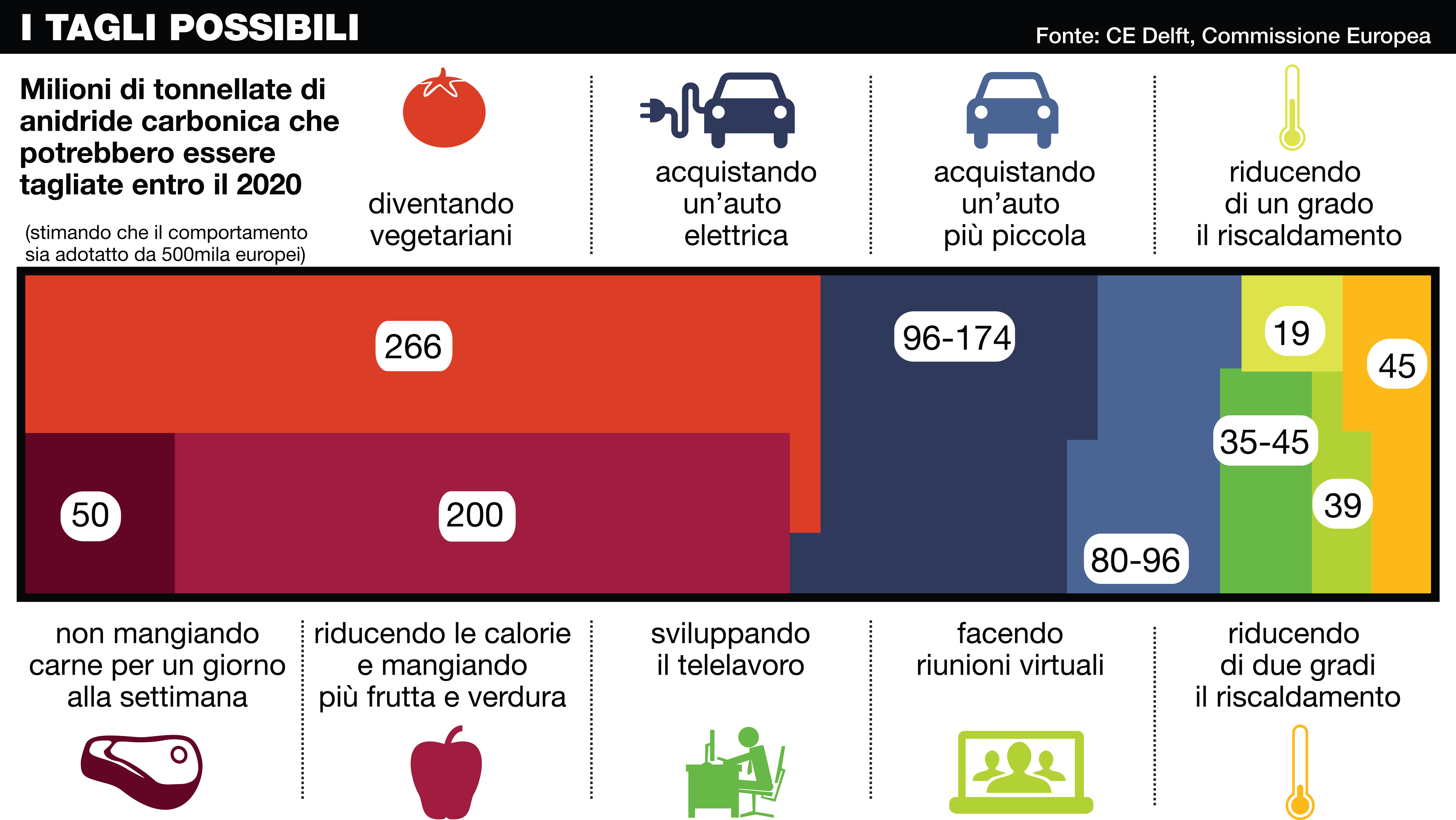 emissioni risparmio copia