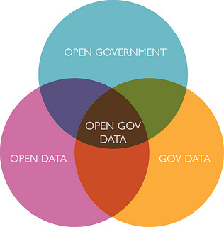 Open government data – justgrimes, Flickr
