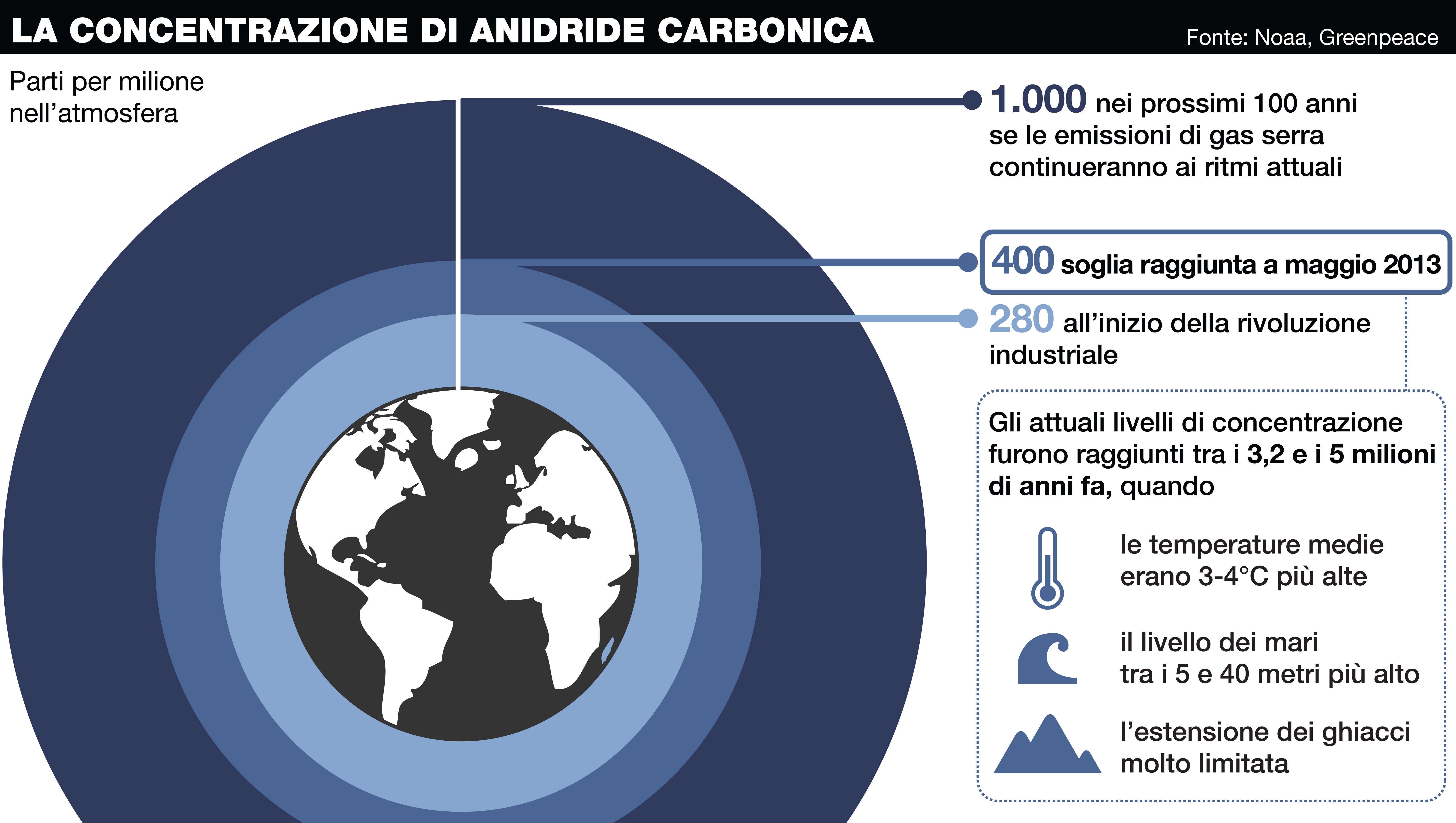 record CO2 copia