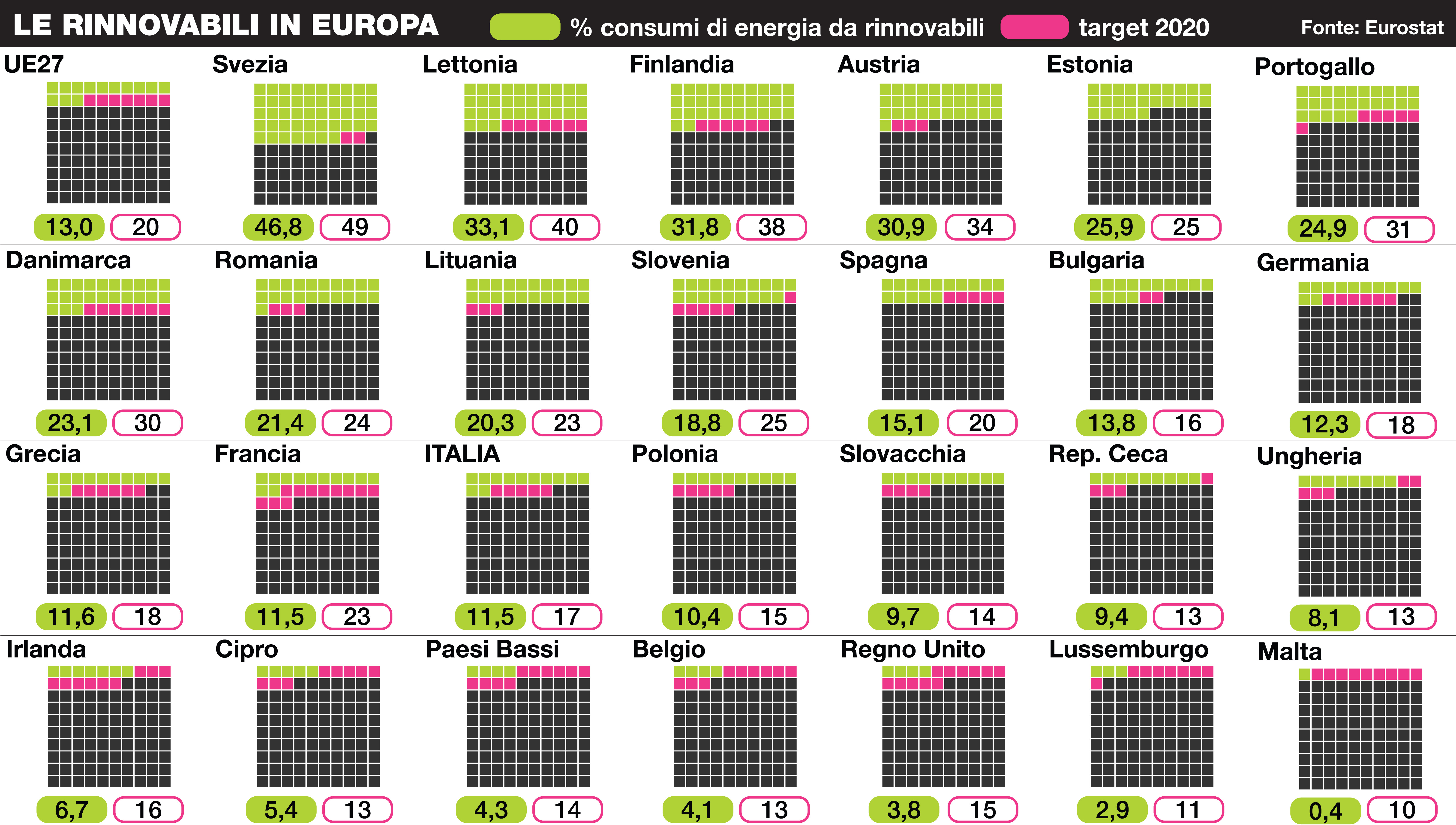 rinnovabili europa copia