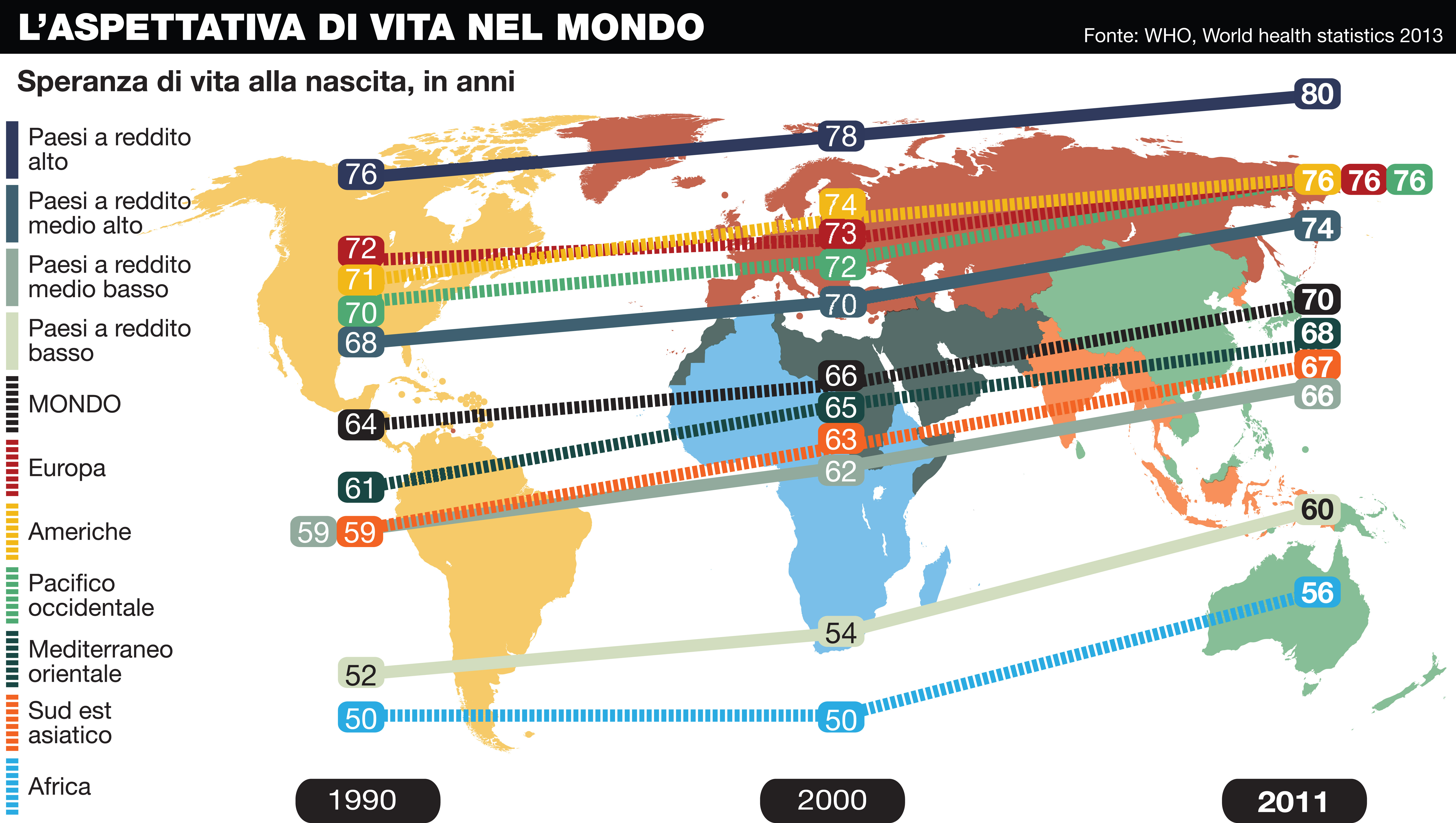 aspettativa vita copia