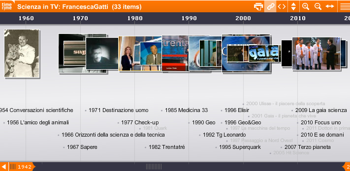 Scienza in TV - La timeline di Francesca Gatti