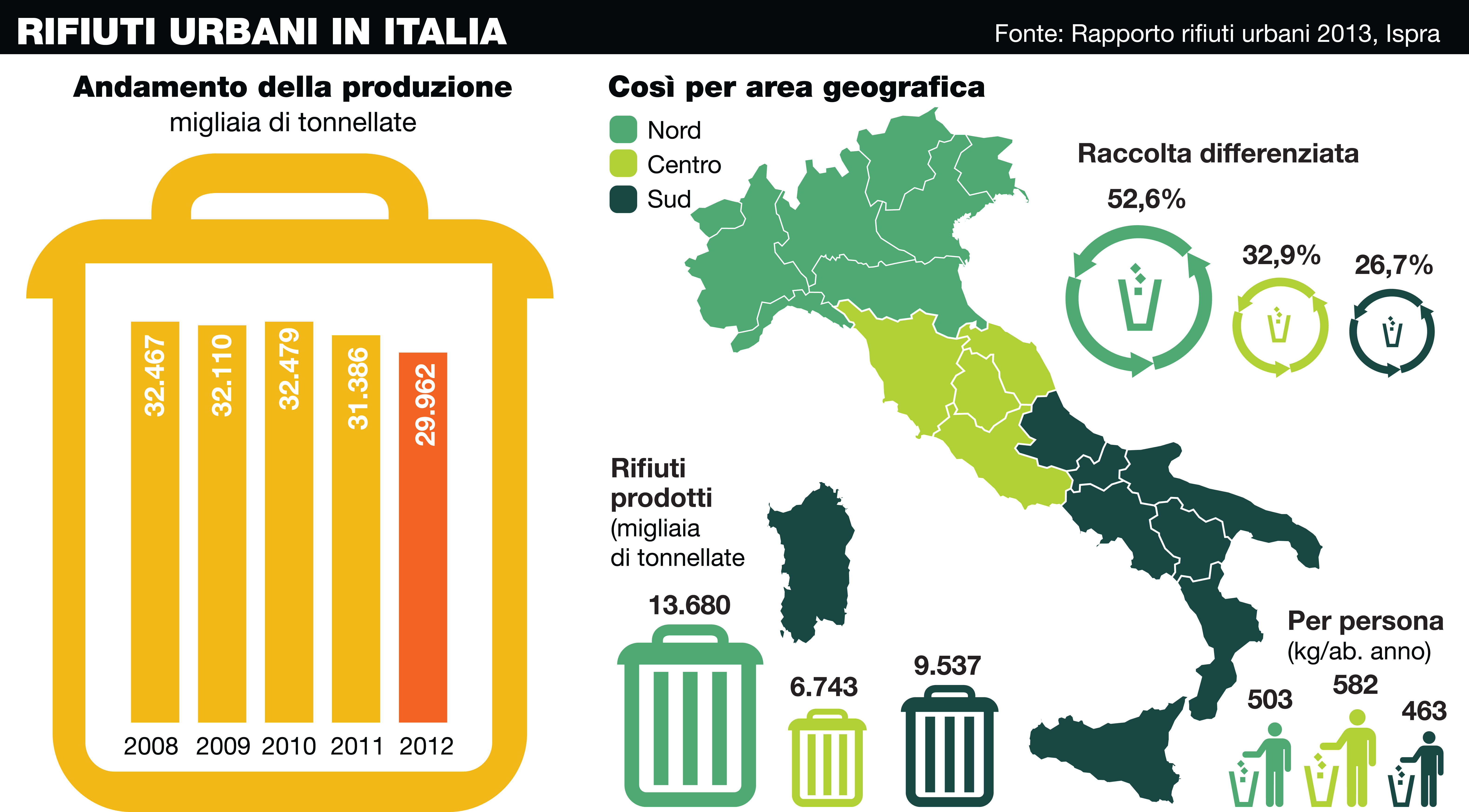 rifiuti urbani copia