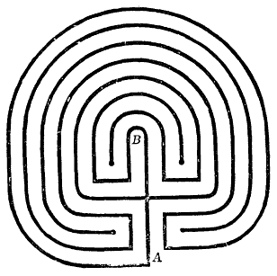 Labyrinth_2_(from_Nordisk_familjebok)