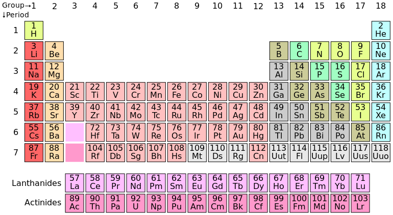 Periodic_table_(polyatomic).svg