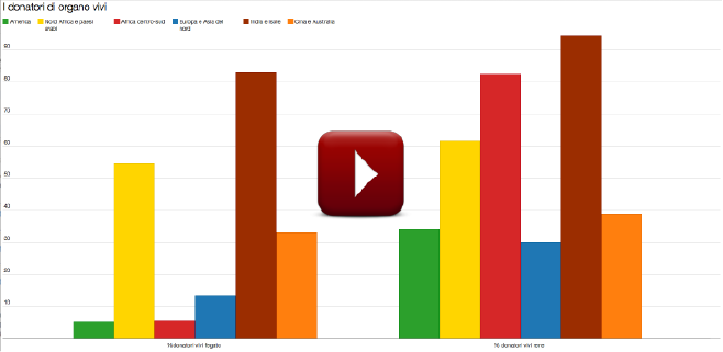 grafico 1bis