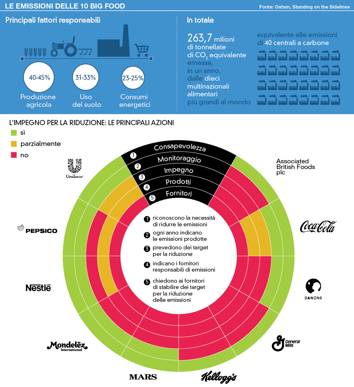 big food inquinamento-01