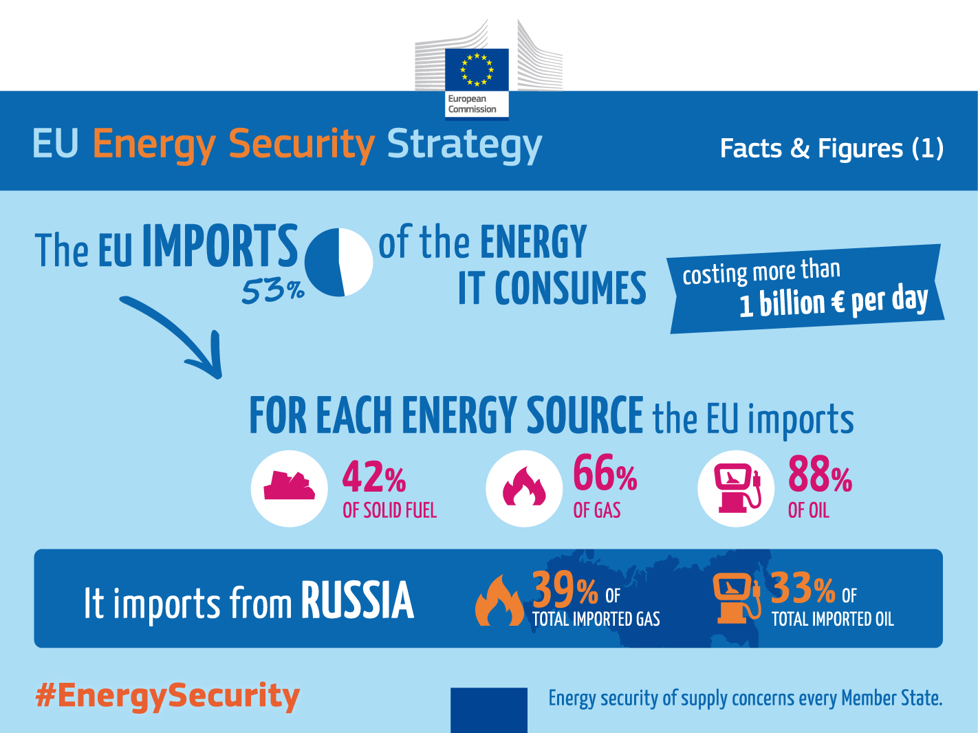 05_ENERGY_IMPORTED_by_EU_vect
