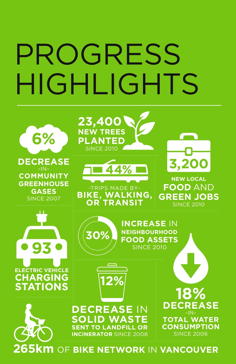 greenest-city-2020-action-plan-2013-2014-implementation-update-2.2