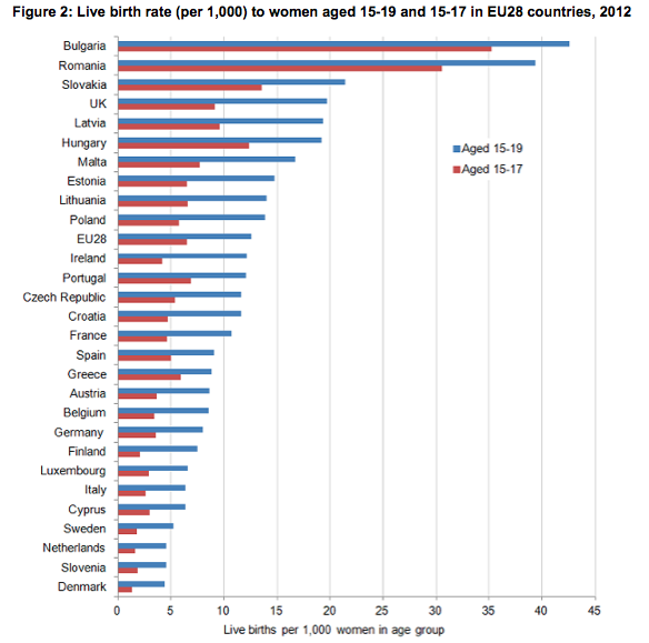 Fonte: dati Eurostat data, elaborati dall'Office for National Statistics