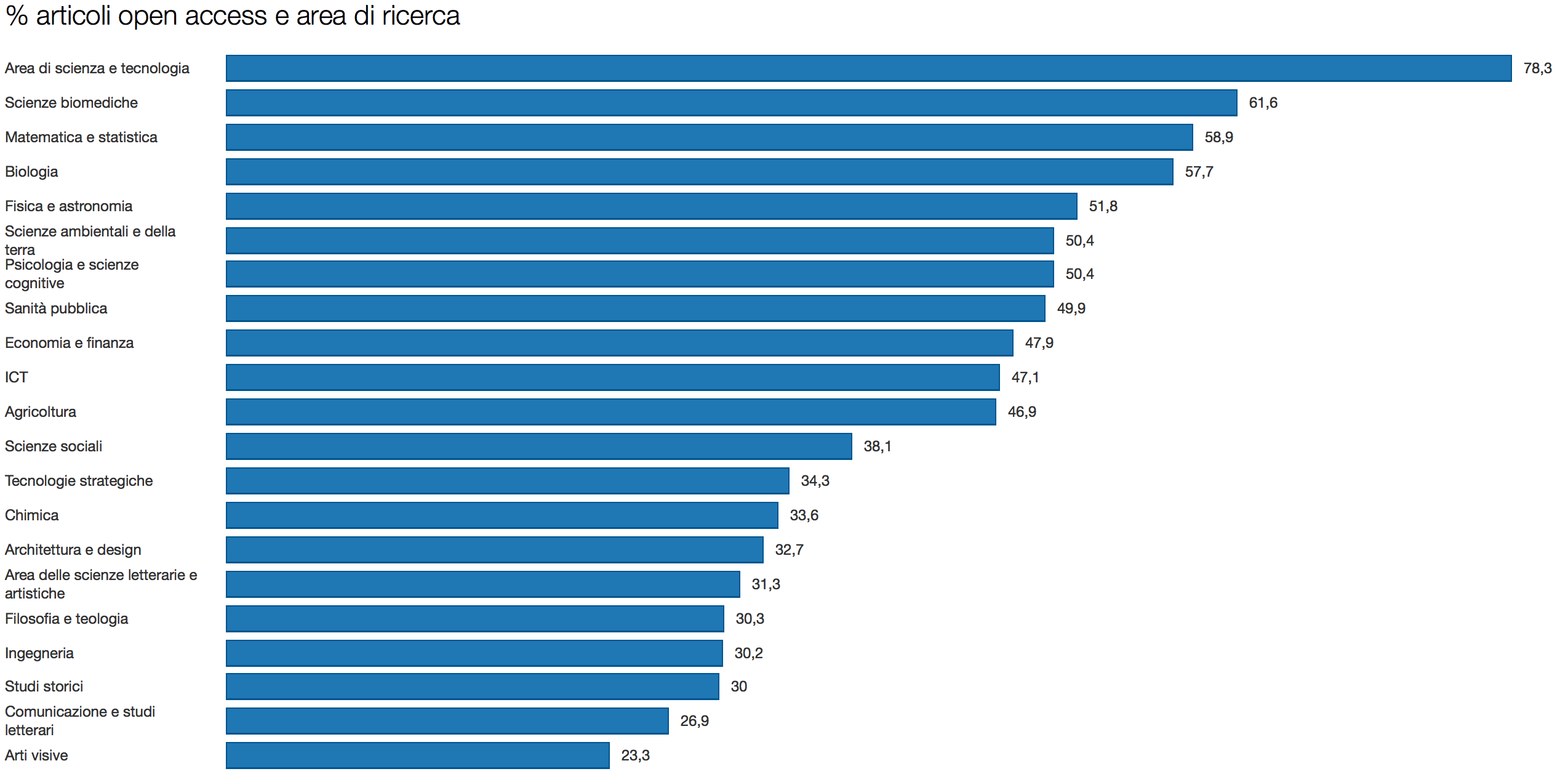 Schermata 2014-10-29 alle 16.46.41