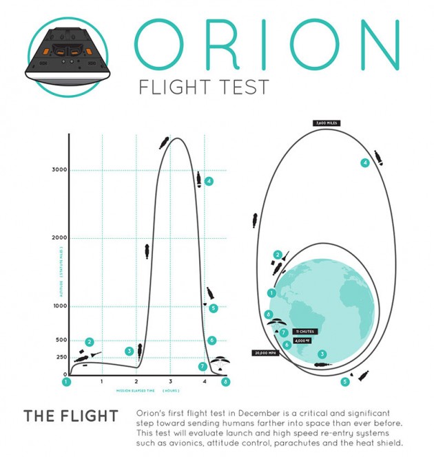 Orionflightestprofile-630x664