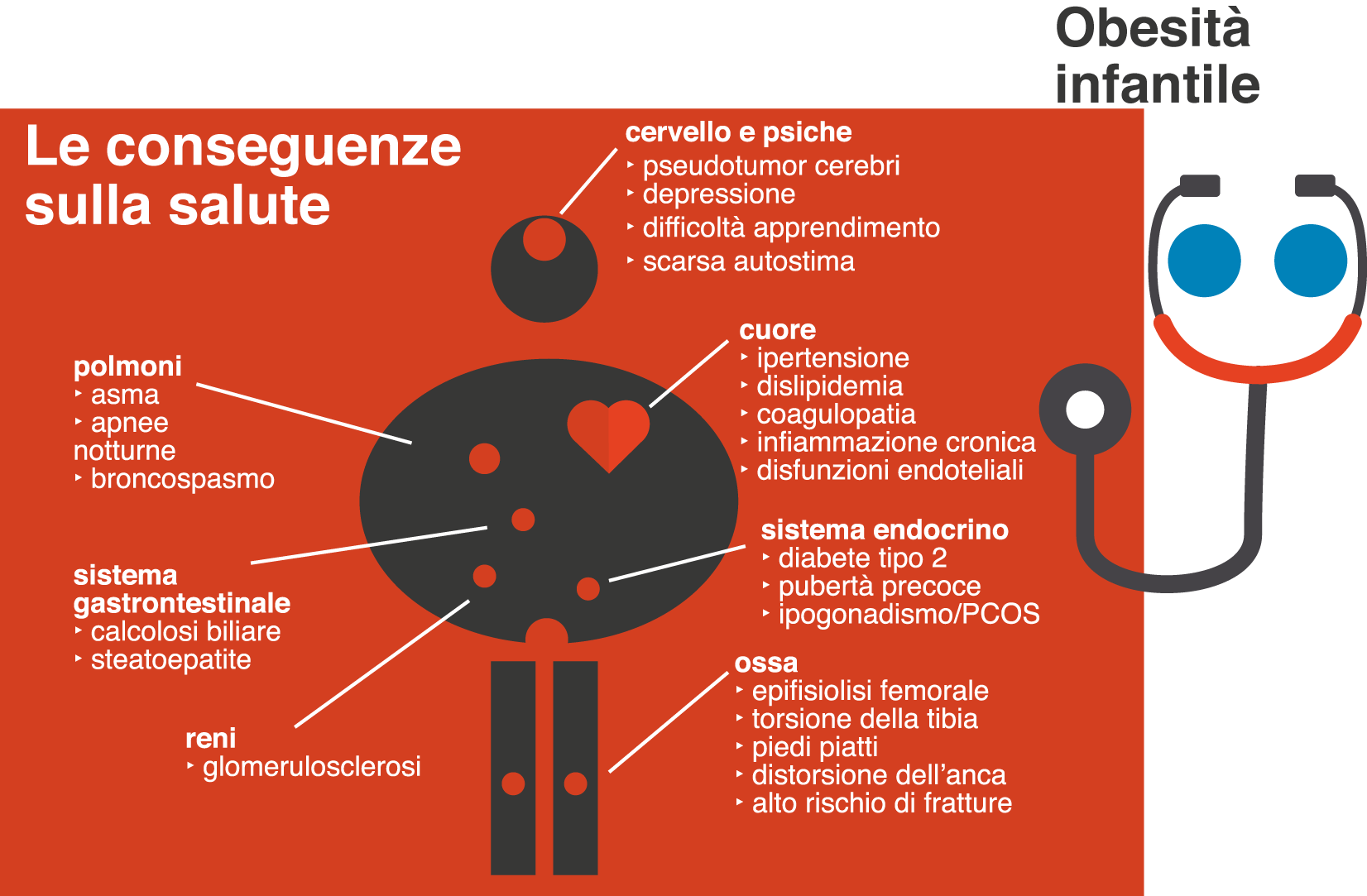 obesita- infantile_salute