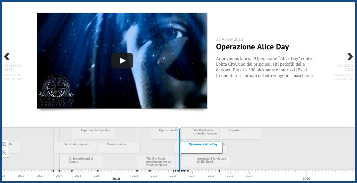 Cliccare per accedere alla timeline interattiva. Crediti: Saria Mazzacane 