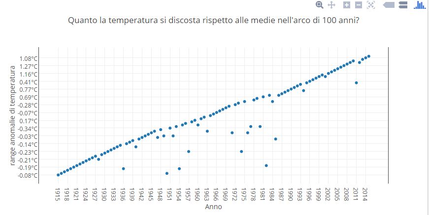 grafico 1