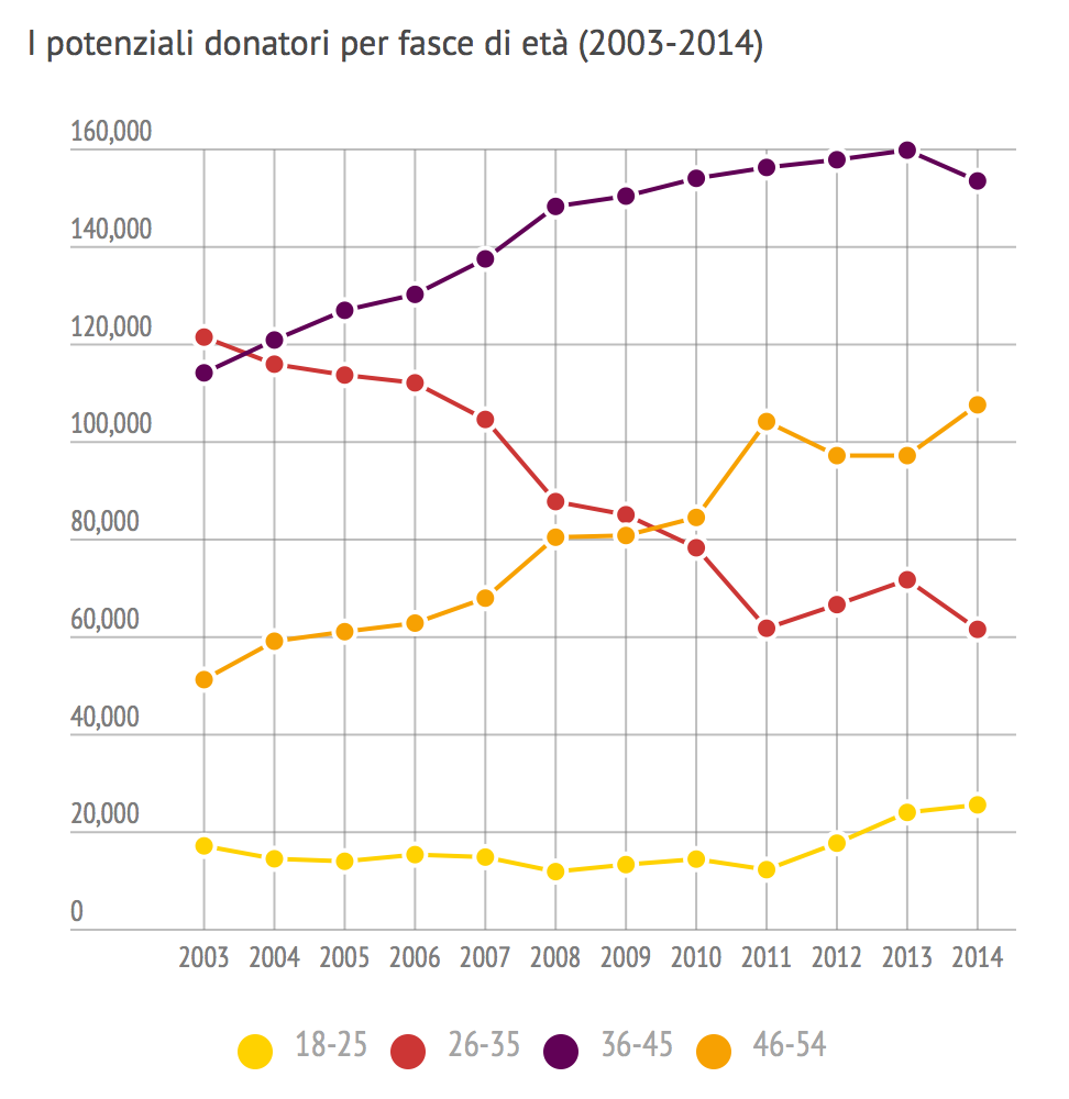 Schermata 2015-09-25 alle 09.53.31