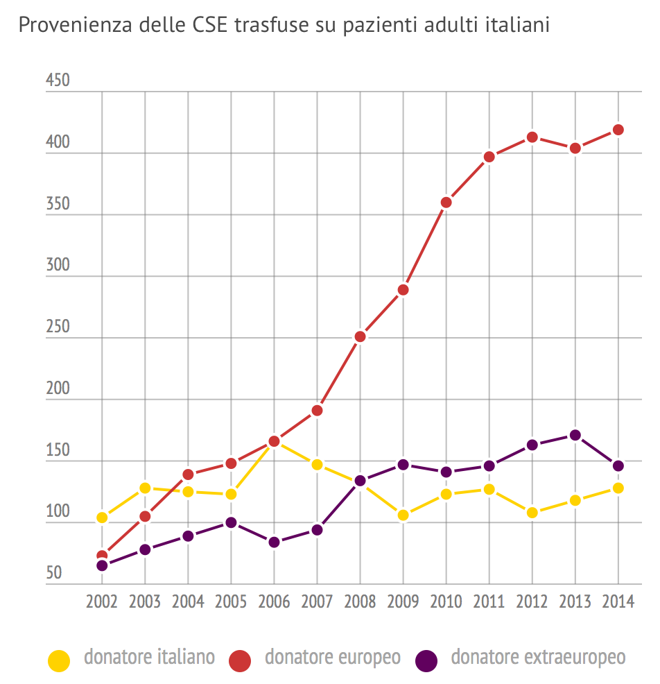 Schermata 2015-09-25 alle 09.54.57