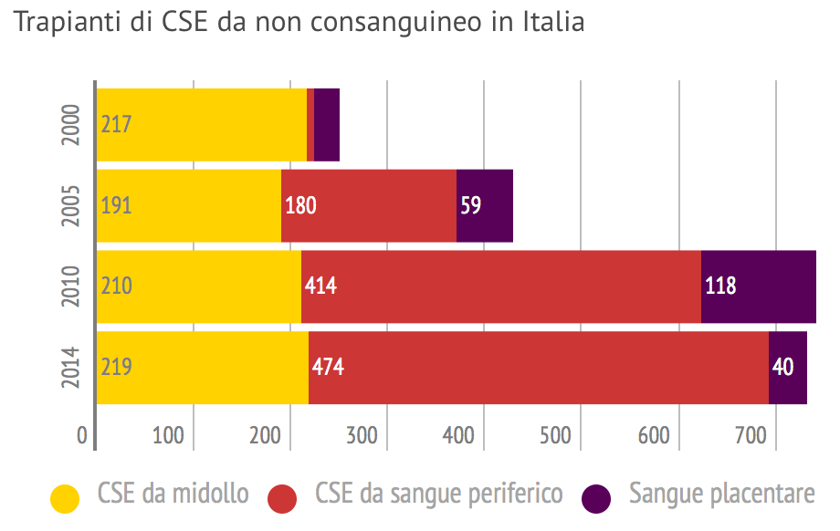 Schermata 2015-09-25 alle 09.56.56