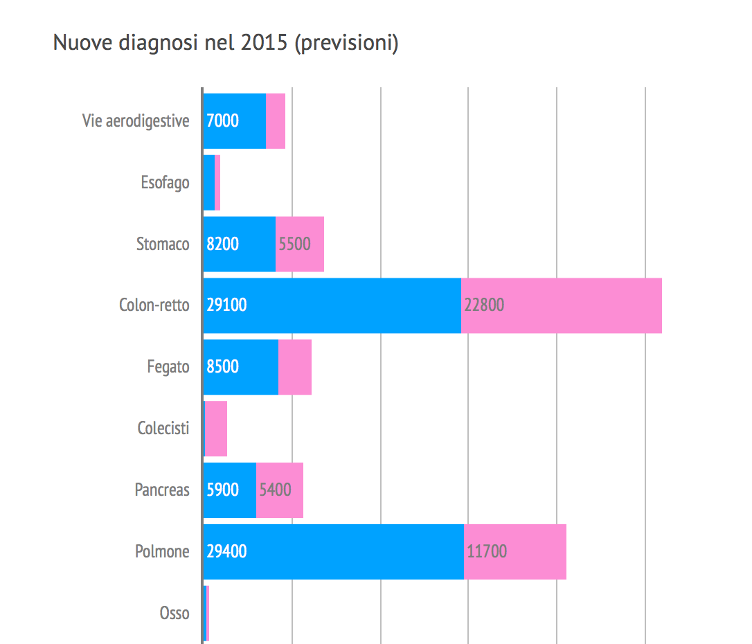 Schermata 2015-10-06 alle 20.12.08