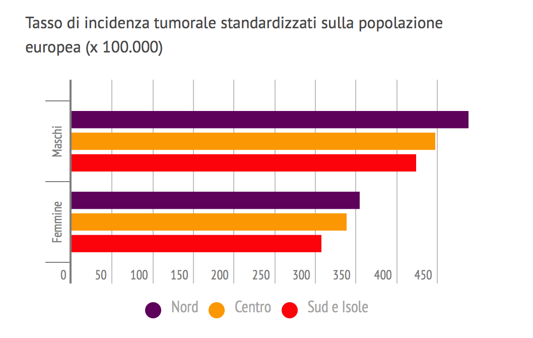 Schermata 2015-10-06 alle 20.48.55