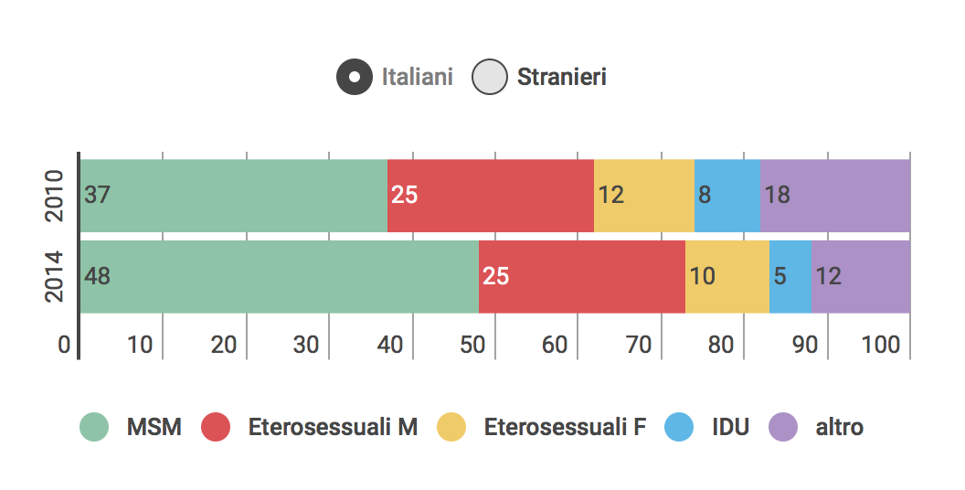 Schermata 2015-11-30 alle 16.56.38