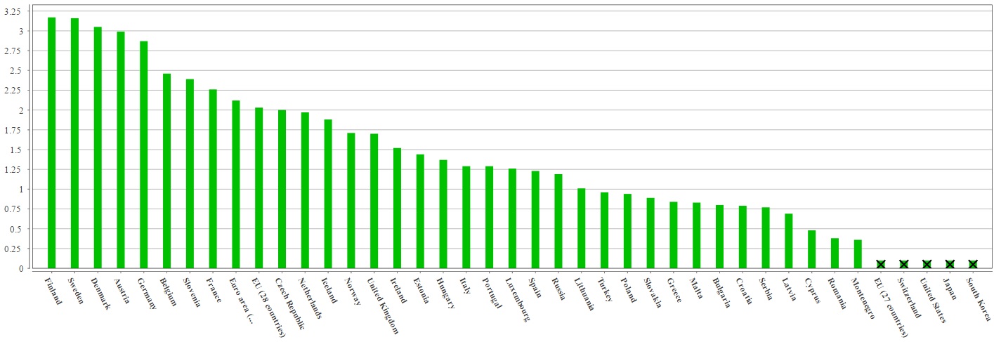 03 - Grafico GERD-GDP