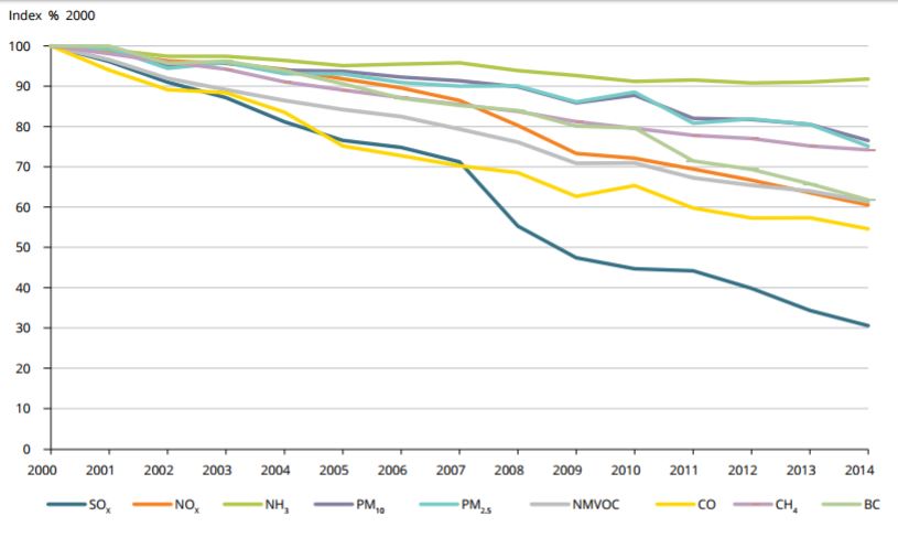 grafico-1