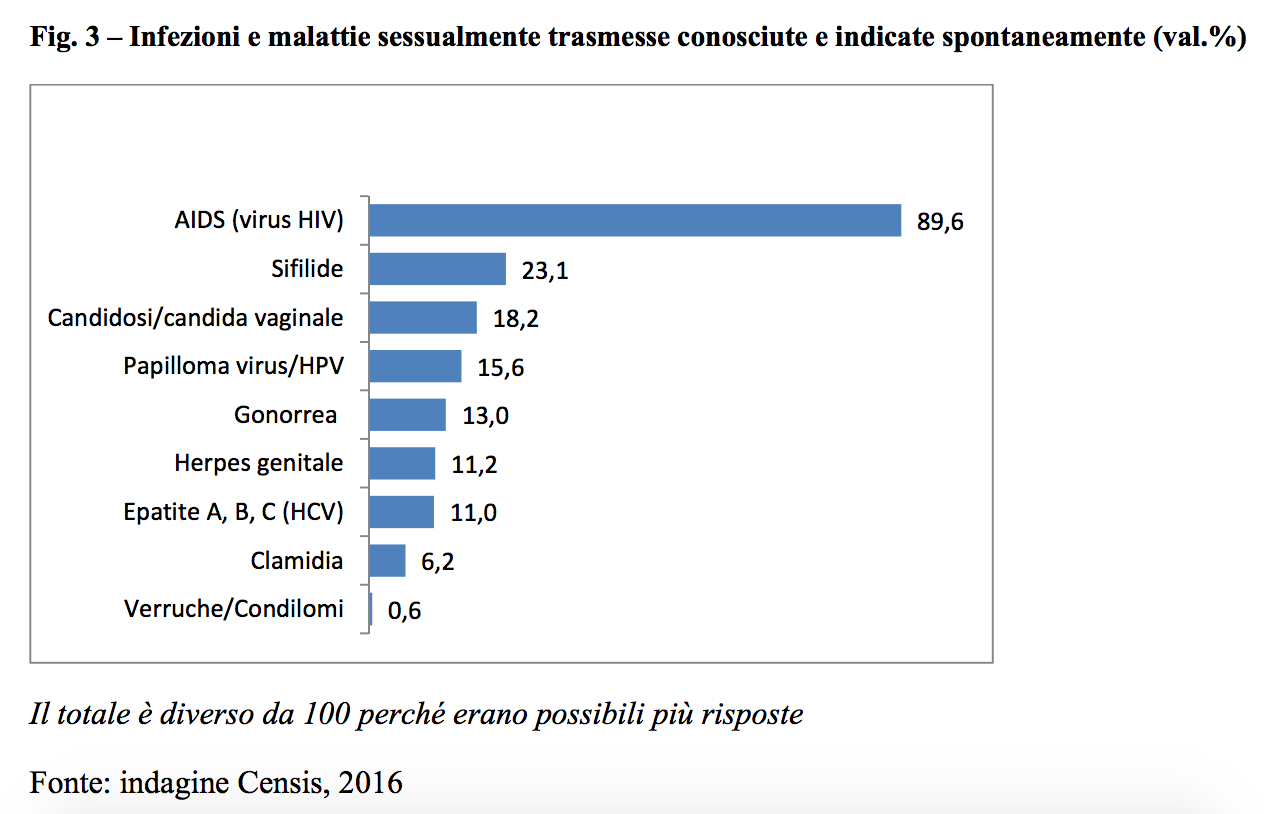 censis2