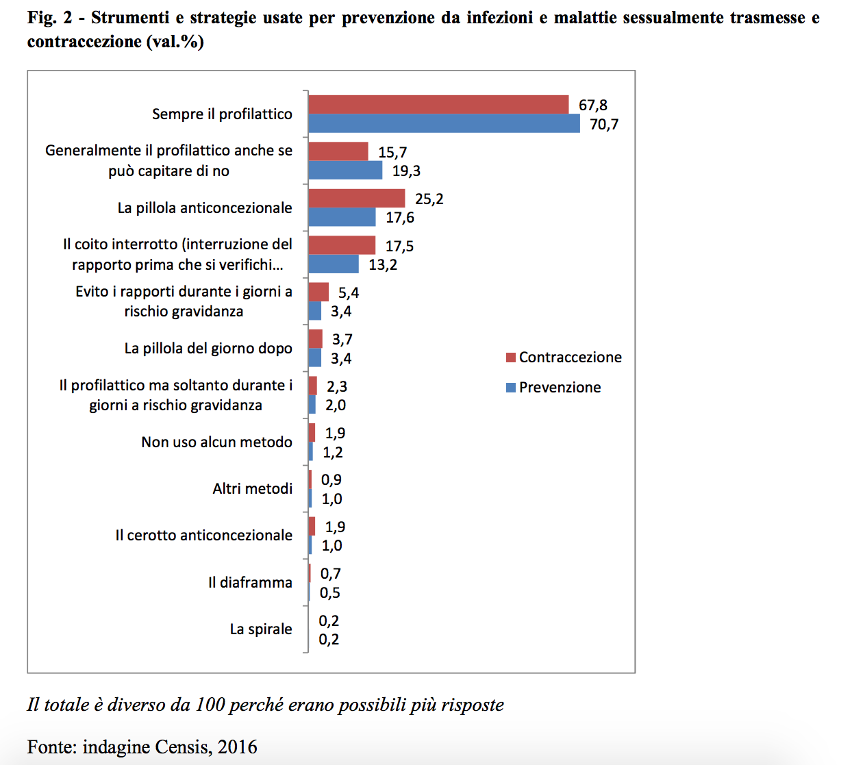 censis3