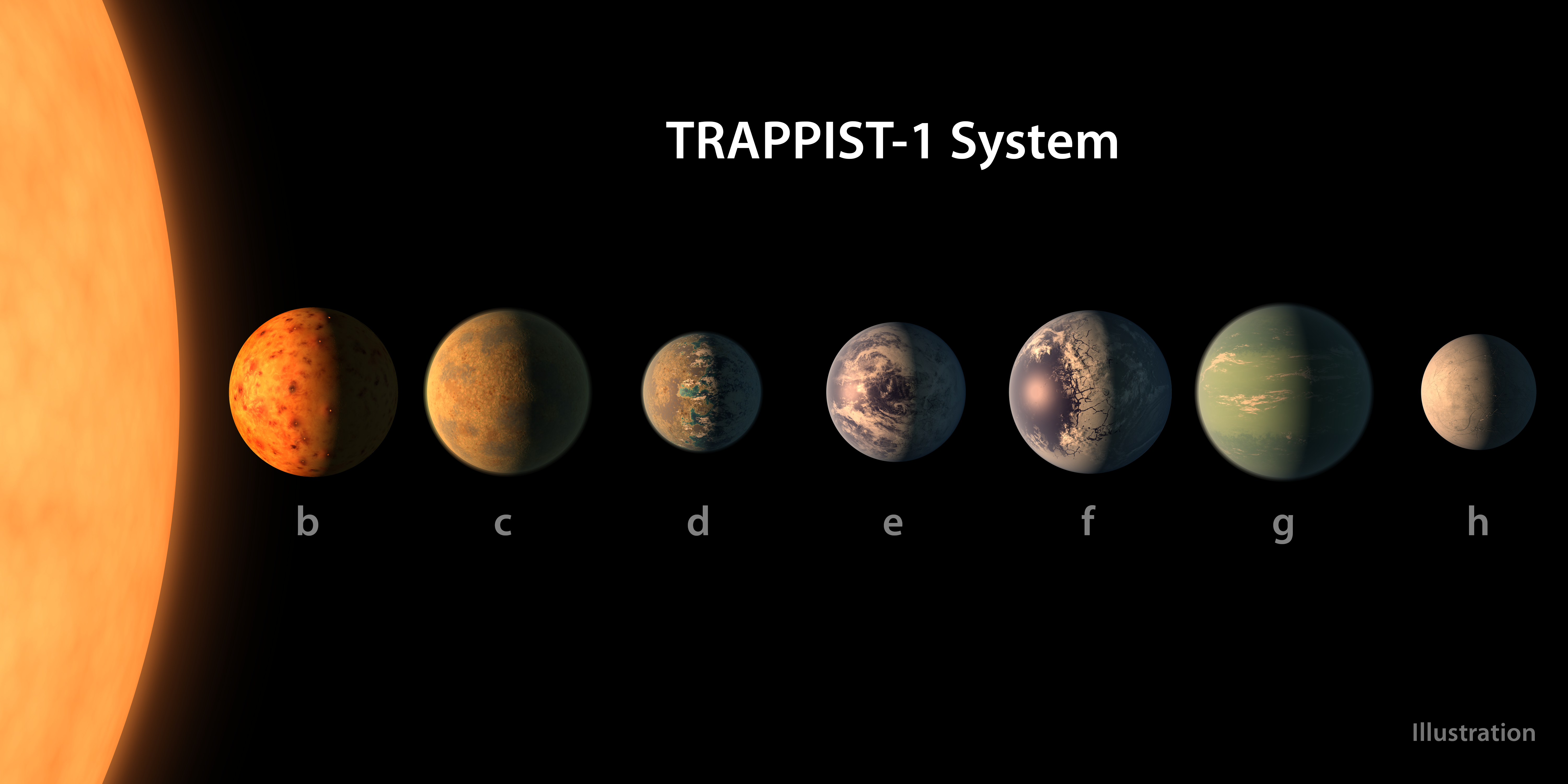 trappist-sistema